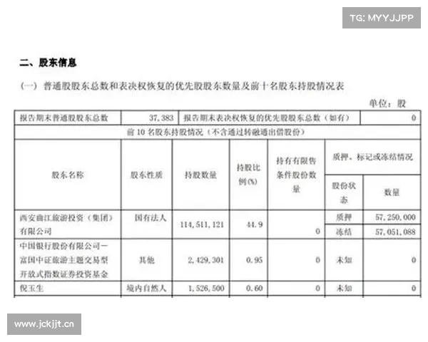 一季度净利润下滑超2000%的曲江文旅，拟转让雁荡山公司38%股权
